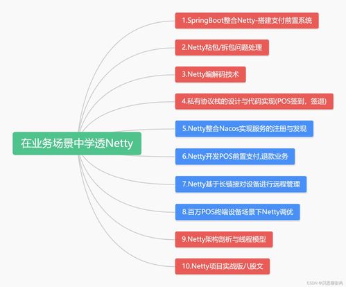 Netty私有協(xié)議棧在預付卡數(shù)字文化創(chuàng)意服務系統(tǒng)中的微服務實踐