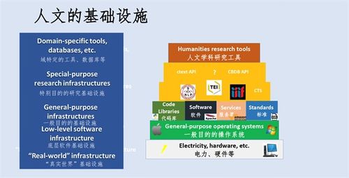 包弼德講座 數字人文的邊界與數字文化創意內容的應用未來
